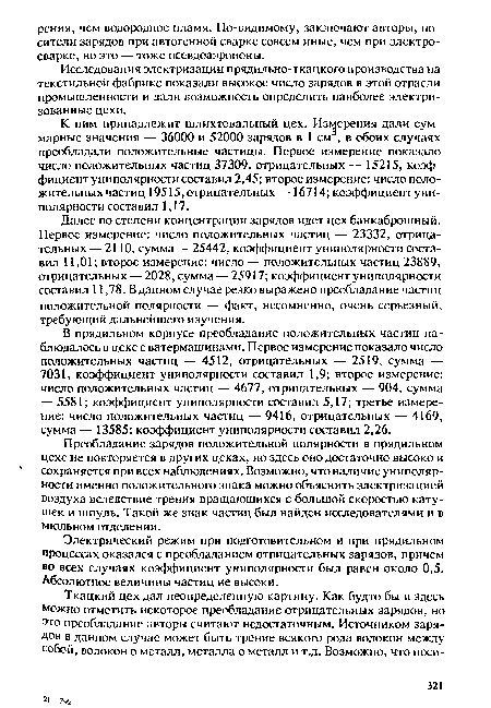 Исследования электризации прядильно-ткацкого производства на текстильной фабрике показали высокое число зарядов в этой отрасли промышленности и дали возможность определить наиболее электризованные цехи.