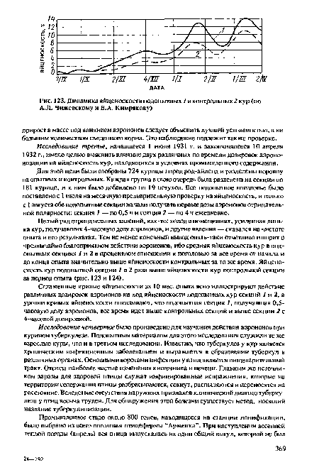 Динамика яйценоскости подопытных У и контрольных 2 кур (по А.Л. Чижевскому и В.А. Кимрякову)