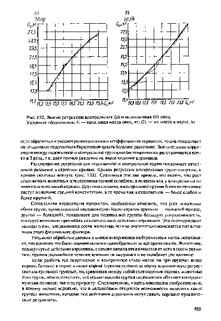 Линии регрессии контрольных (а) и подопытных (б) овец Условные обозначения