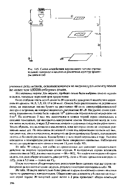 Исследование первое. Для первого, пробного опыта были выбраны семена огурцов и салата, имеющие короткий срок прорастания.