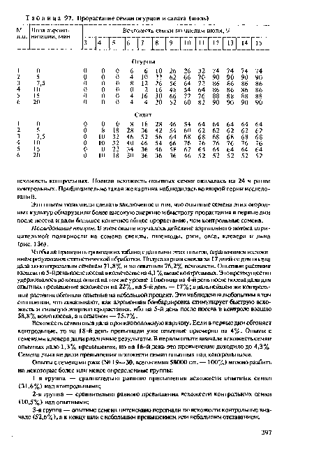 Эти опыты позволили сделать заключение о том, что опытные семена этих огородных культур обнаружили более высокую энергию и быстроту прорастания в первые дни после посева и дали большее конечное общее прорастание, чем контрольные семена.