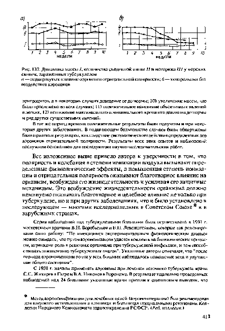 В тот же период времени положительные результаты были получены и при некоторых других заболеваниях. В подавляющем большинстве случаев были обнаружены благоприятные результаты, как следствие систематического действия определенных доз аэроионов отрицательной полярности. Результаты всех этих опытов и наблюдений послужили основанием для последующих научно-исследовательских работ.