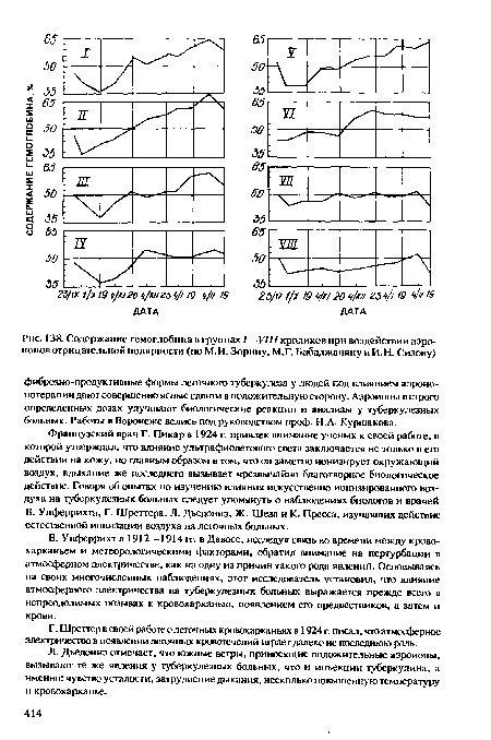 Г. Шреттер в своей работе о легочных кровохарканьях в 1924 г. писал, что атмосферное электричество в появлении легочных кровотечений играет далеко не последнюю роль.