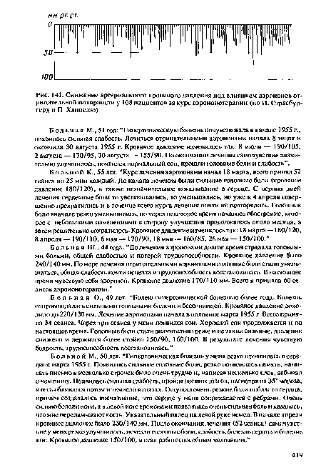 Снижение артериального кровяного давления под влиянием аэроионов отрицательной полярности у 108 пациентов за курс аэроионотерапии (но И. Страсбур-геру и П. Хампелю)