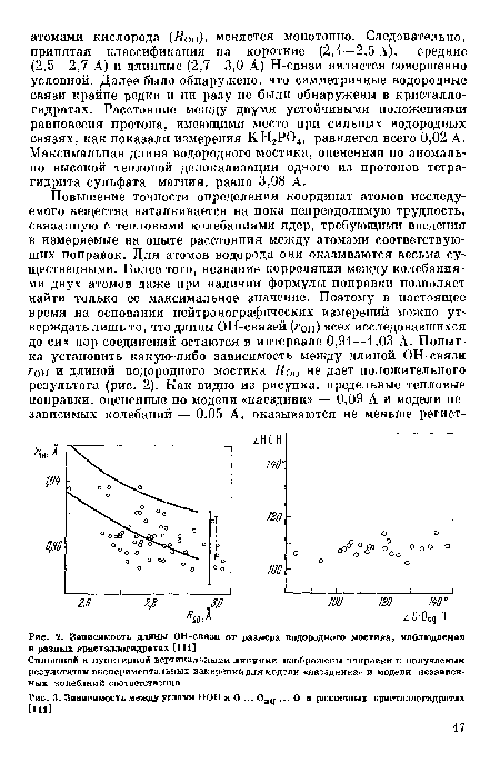 Зависимость длины ОН-связи от размера водородного мостика, наблюдаемая в разных кристаллогидратах [111]