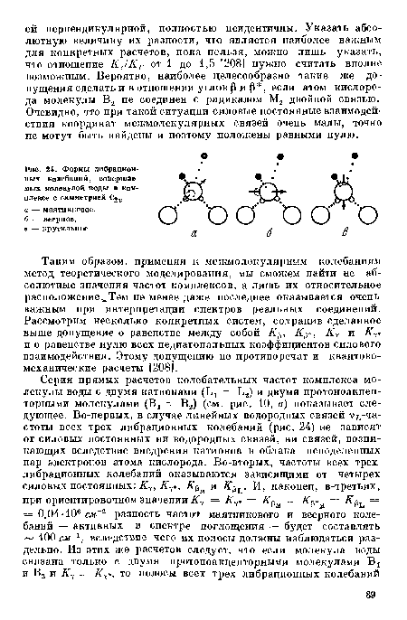 Формы либрационных колебаний, совершаемых молекулой воды в комплексе с симметрией