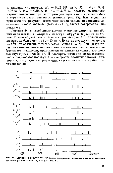 Спектры молекулярных колебаний поворотных изомеров (условия расчета такие /ке, как для рис. 25)