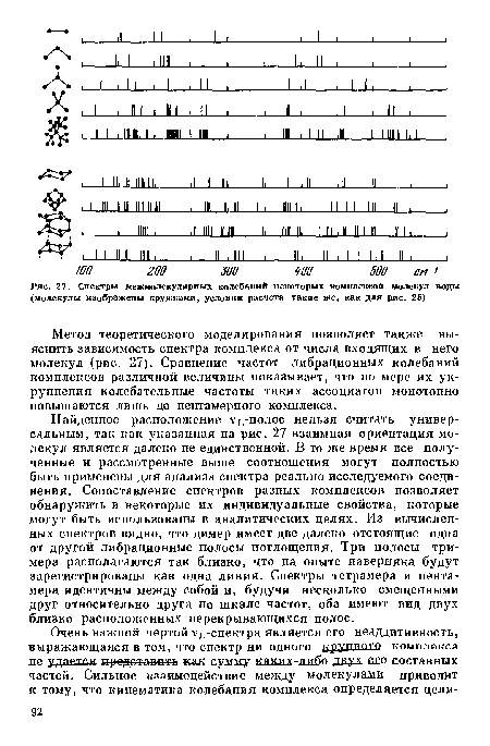 Спектры межмолекуляриых колебаний некоторых комплексов молекул воды (молекулы изображены кружками, условия расчета такие же, как для рис. 25)