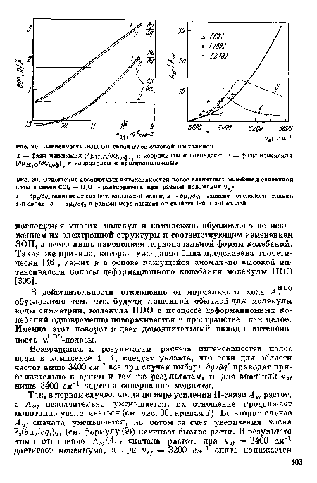 Отношение абсолютных интенсивностей полос валентных колебаний связанной воды в смеси ССЦ Н20 + растворитель при разном положении