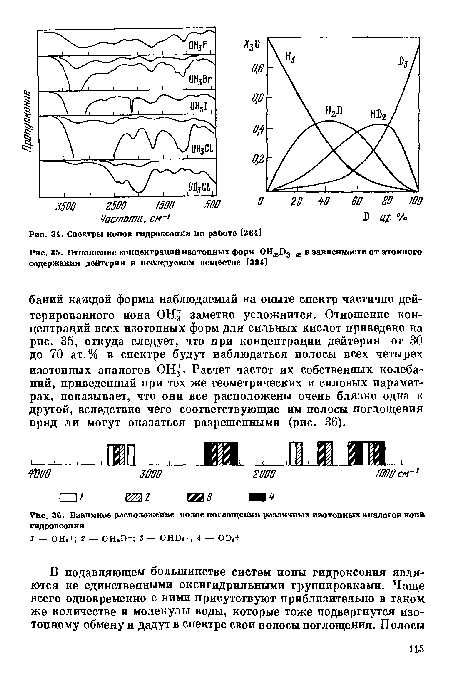 Спектры ионов гидроксонин по работе [264]