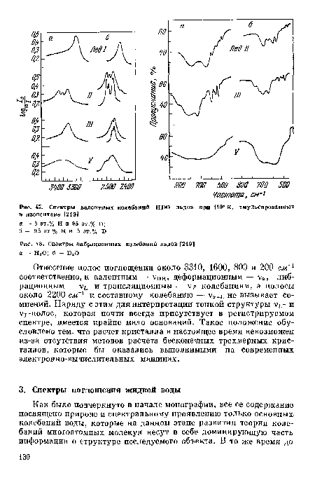 Спектры валентных колебаний НПО льдов при 110° К, эмульсированных в иаопеитане [219]