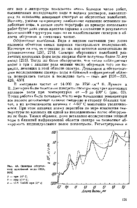 Спектры обертонных колебаний воды [32в, 329]