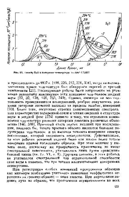 Спектр БгО в интервале температур 0—394° С [333]