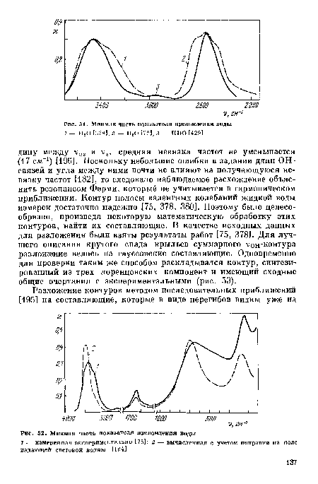 Мнимая часть показателя преломления воды