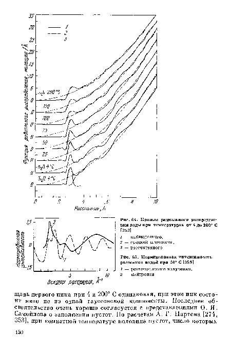 Кривые радиального распределения воды при температурах от 4 до 200° С [353]