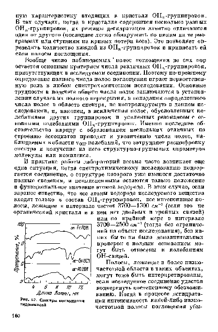 Спектры поглощения гидроокисей