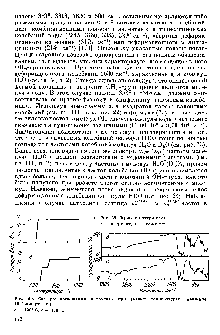 На рисунках показаны спектры нагретых тел при разных температурах какие из них неверные