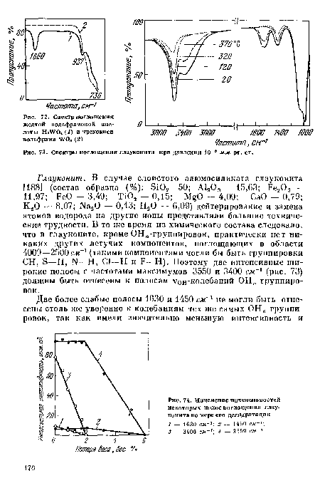 Спектры поглощения глауконита при давлении 10   мм рт. ст.