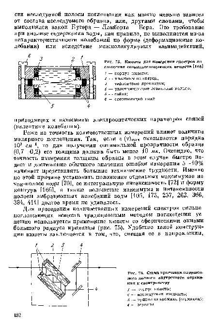 Кювета для измерения спектров поглощения сильнопоглощающих веществ [166]