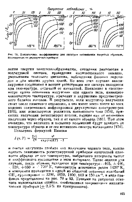 Поправочные коэффициенты для спектров поглощения нагретых образцов, исследуемых на двухлучевых приборах