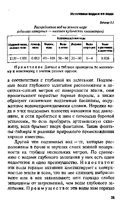 Примечание. Данные в таблице приведены по минимуму и максимуму, с учетом разных оценок.