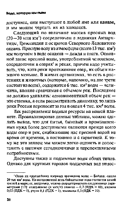 Так распределены водные ресурсы на нашей планете. Проанализировав данные таблицы, можно сделать вывод, что для питья, бытовых и промышленных нужд более доступными являются прежде всего воды озер и рек, снабжающие нас пресной водой не время от времени, а постоянно и с гарантией. К тому же эти запасы мы можем легко оценить и сопоставить с нашими сегодняшними и перспективными потребностями.