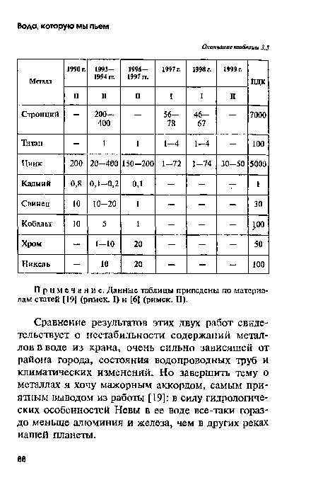 Примечание. Данные таблицы приведены по материалам статей [19] (римск. I) и [6] (римск. II).