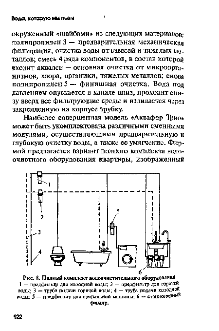 Полный комплект водоочистительного оборудования