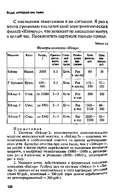 С последним замечанием я не согласен. Я раз в месяц промываю кислотой свой электрохимический фильтр «Изумруд», что занимает не несколько минут, а целый час. Прокипятить картридж гораздо проще.