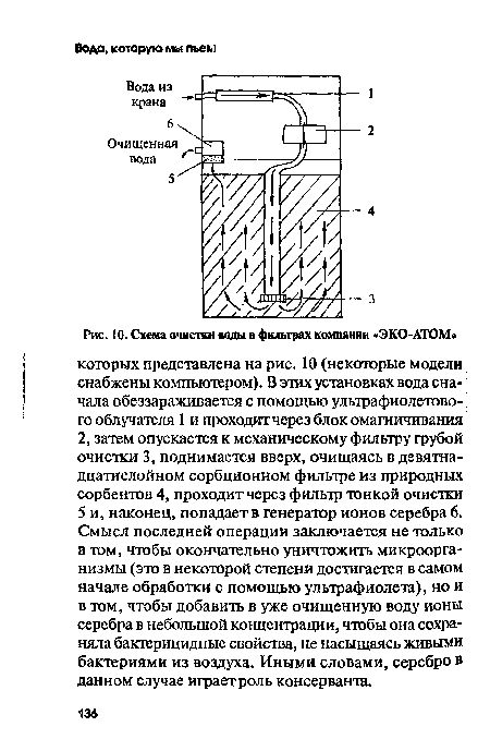 Схема очистки воды в фильтрах компании «ЭКО-АТОМ»