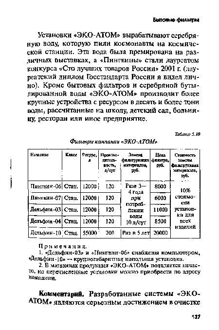 Установки «ЭКО-АТОМ» вырабатывают серебряную воду, которую пили космонавты на космической станции. Эта вода была премирована на различных выставках, а «Пингвины» стали лауреатом конкурса «Сто лучших товаров России» 2001 г. (лауреатский диплом Госстандарта России я видел лично). Кроме бытовых фильтров и серебряной буты-лированной воды «ЭКО-АТОМ» производит более крупные устройства с ресурсом в десять и более тонн воды, рассчитанные на школу, детский сад, больницу, ресторан или иное предприятие.