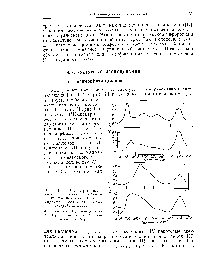 ИК-спектры высокого разрешения в области 3 мкм для целлюлоз III и IV. Индексы обозначают форму исходной целлюлозы.