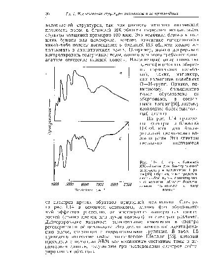 Сиектр в ближней ИК-области для бактериальной целлюлозы и целлюлозы I рами [66]. Образец рами представляет собой пучок ориентирова-ных волокон, образец бактериальной целлюлозы — в виде пленки.
