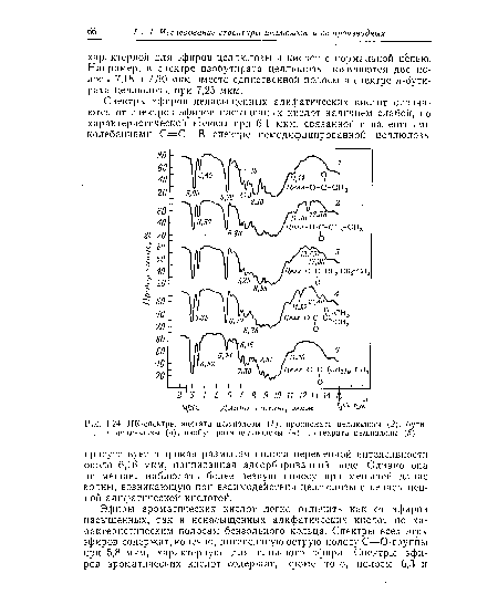 Рио. 1.24. ИК-сиектры ацетата целлюлозы (1), ироиионата целлюлозы (2), бути-рата целлюлозы (3), изобутирата целлюлозы (4) и стеарата целлюлозы (5).