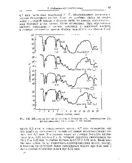 ИК-спектры эфиров целлюлозы н бензойной (/), фенилуксусной (2), фенилундекановой (3) и коричной (4) кислот.