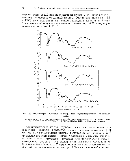 ИК-спектры продуктов многократного модифицирования ампноцеллю-