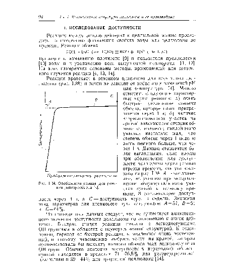 Обобщенная кривая для реакции дейтерообмена [4].