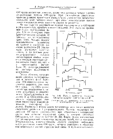 Полосы валентных колебаний ОН-груни сахаров и олигосахаридов [6].