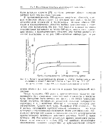 Влияние продолжительности реакции на степень дейтерирования кристаллических областей вискозной пленки в парах 020 при 25 °С [25].