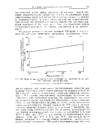 Влияние температуры на степень дейтерирования кристаллических областей целлюлозы жидкой 020 [25].