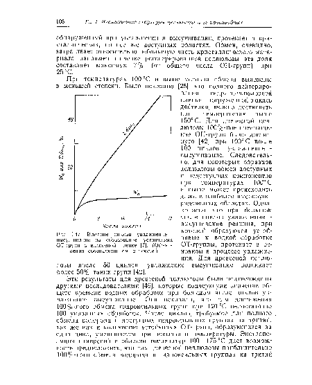 Влиянне циклов увлажнение— высушивание на образование устойчивых ОТ групп в вискозной пленке [7]. (Объяснения обозначений см. в тексте.)