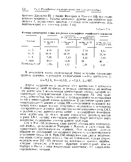 Гл. I. Исследование структуры целлюлозы и ее производных.