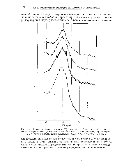 Рентгенограммы лихенина (/), набухшего р-метилцеллобиознда (2), аморфной целлюлозы (древесной целлюлозы после сухого размола) (3), аморфной целлюлозы (бактериальной целлюлозы после сухого размола) (4) [33].