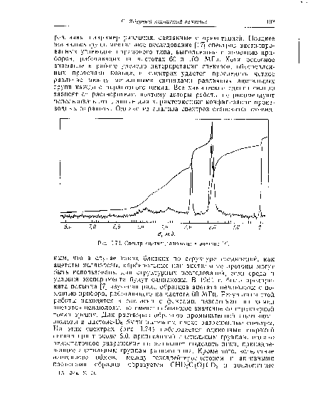 Спектр ацетилцеллюлозы в ацетоне [7].