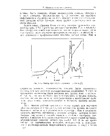 Спектр триацетата целлюлозы в СОС13 [7].