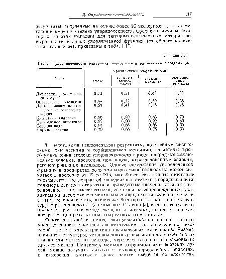 За некоторыми исключениями результаты, полученные физическими, химическим и сорбционными методами, свидетельствуют об уменьшении степени упорядоченности в ряду: природные целлюлозные волокна, древесная целлюлоза, мерсеризованные волокна, регенерированная целлюлоза. Однако содержание упорядоченной фракции в препаратах того или иного типа целлюлозы может меняться в пределах от 40 до 90% или более. Эти данные отчетливо показывают, что вопрос об определении степени упорядоченности полимера остается открытым и приведенные значения степени упорядоченности не имеют смысла, если они не сопровождаются указанием на метод экспериментального определения величин. В связи с этим не вполне ясно, насколько бесспорна та или иная модель структуры целлюлозы. Как отмечает Статтон [5], всегда необходимо проводить различие между методом и моделью, используемой для интерпретации результатов, полученных этим методом.