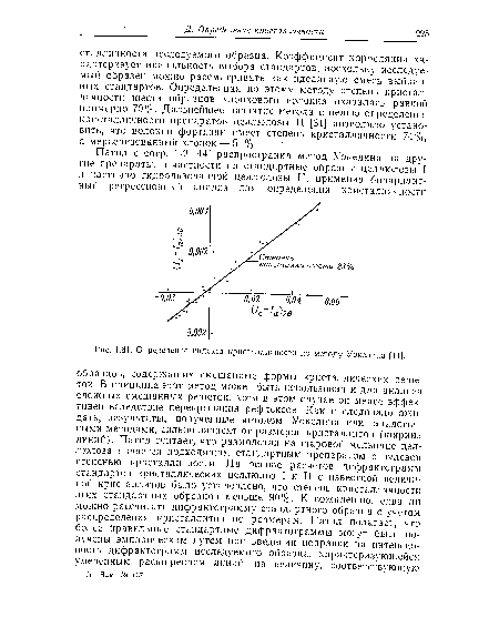 Определение индекса кристалличности по методу Уокелина [41].