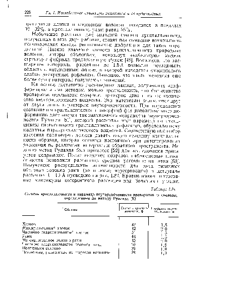 Небольшие различия для значений степени кристалличности, полученных в этих двух работах, ставят под сомнение возможность использования метода рентгеновской дифракции для таких определений. Низкие значения степени кристалличности природных волокон, авторы объясняют, используя «кабельную» модель структуры фибрилл, предложенную Руком [48]. Возможно, что расширение интервала рассеяния до 1,5 А позволит исследовать область с интенсивным фоном, в которой находятся относительно слабые дискретные рефлексы. Очевидно, что такая методика еще более сузит интервал получаемых значений.