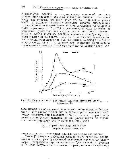 Набухание хлопка а растворах гидроокиси натрия при различных температурах [34].