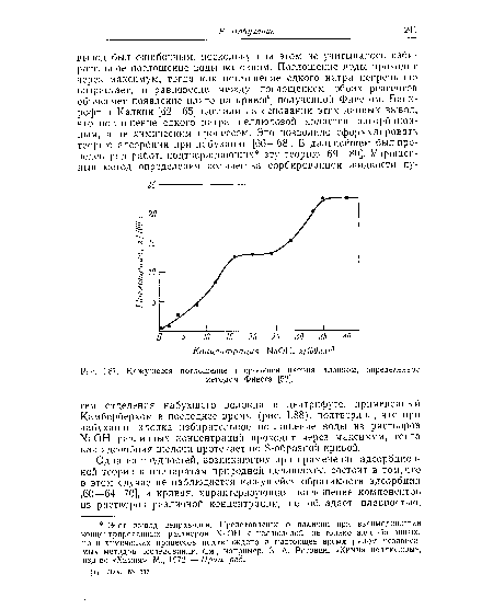 Кажущееся поглощение гидроокиси натрия хлопком, определенное